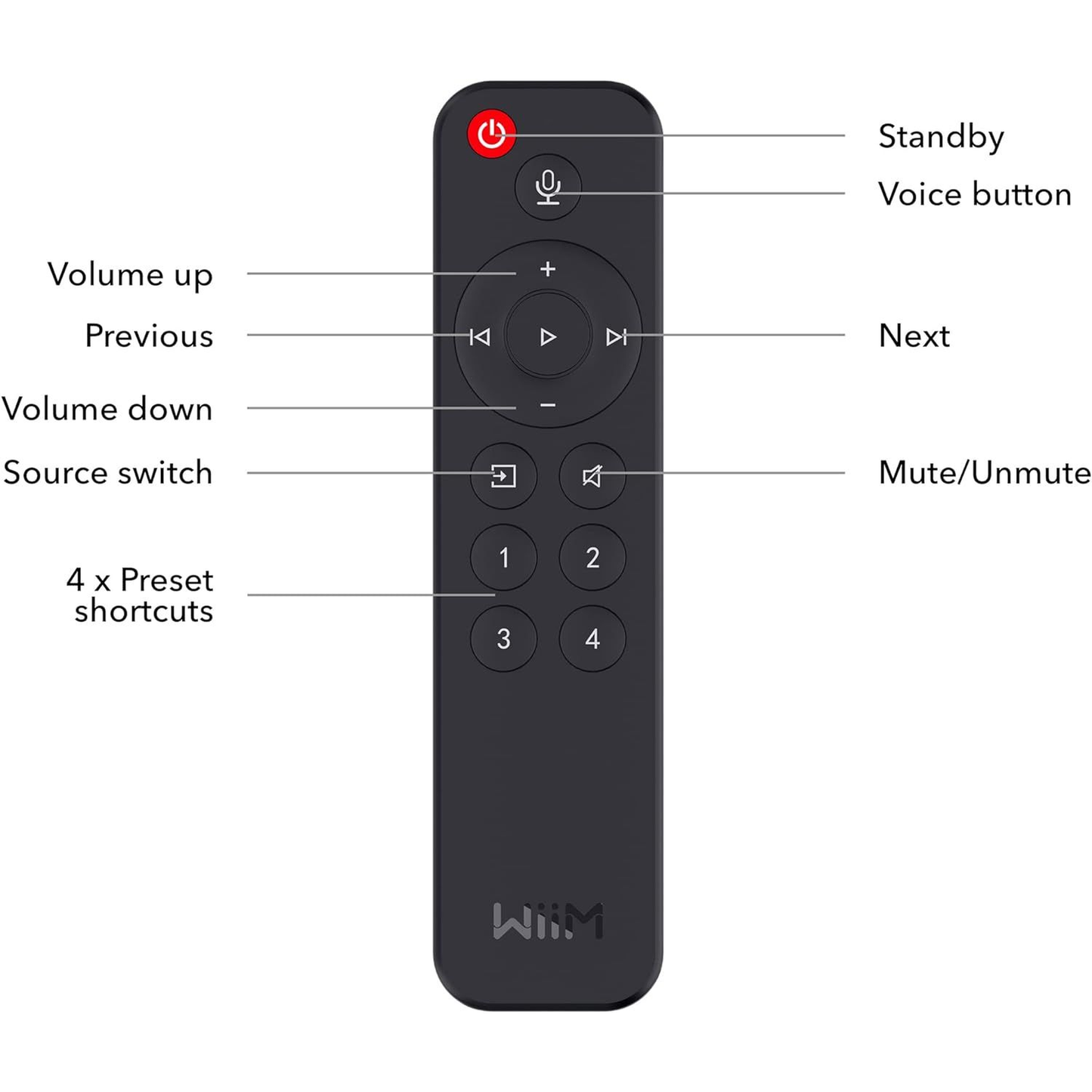 WiiM Voice Remote Sprachfernbedienung Detailansicht 2 Tastenbelegung beschriftet