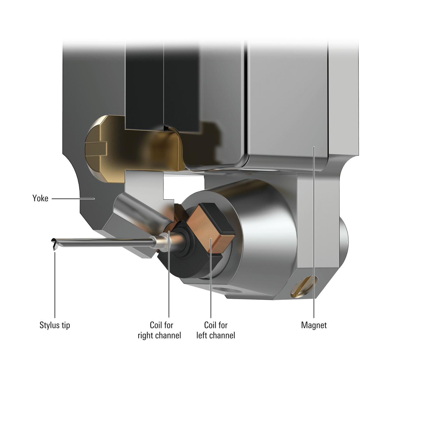 Audio-Technica AT-ART9XA MC-Tonabnehmer Aufbauzeichnung im Schnitt mit Spulen, Magnet und Joch