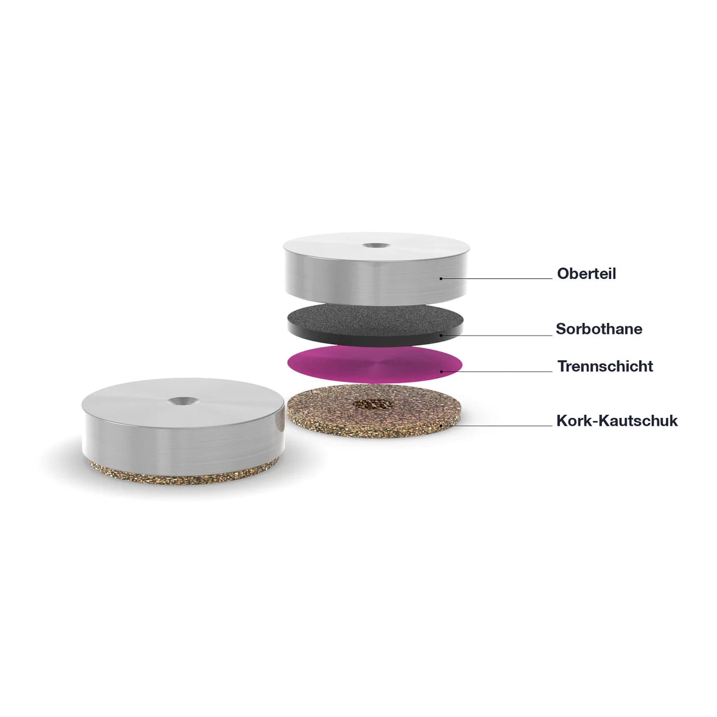 bFly-Audio b.Disc Pro MK2 Absorber-Unterlegscheibe Aufbauzeichnung mit Sorbothane, Trennschicht und Kork-Kautschuk