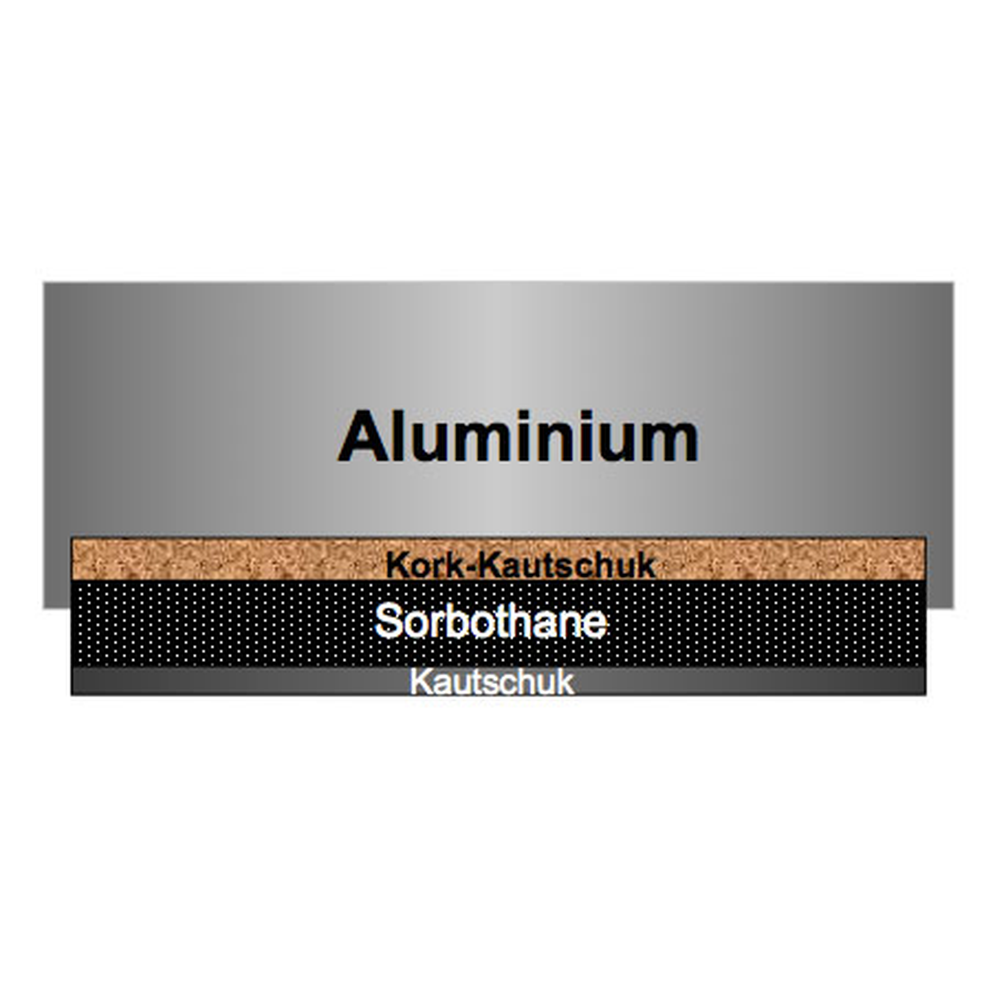 bFly-Audio BaseOne Gerätebasis Funktionsgrafik Aufbau Standard-Fuss: Aluminium, Kork-Kautschuk, Sorbothane, Kautschuk