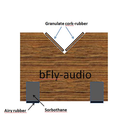 bFly-Audio CUBE Kabel-Absorber aus Amasaque-Holz Funktionsgrafik: Materialaufbau Cork-Rubber, Airy Rubber, Sorbothane