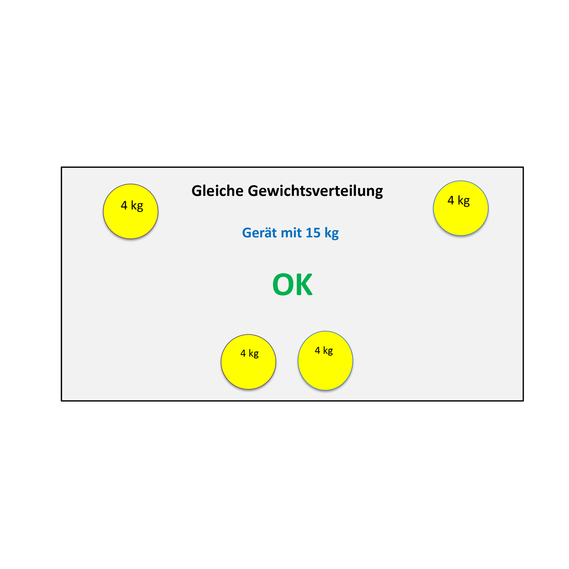 bFly-Audio PolarX Kupfer Absorber, höhenverstellbar Funktionsgrafik 4-Punkt-Aufstellung korrekt