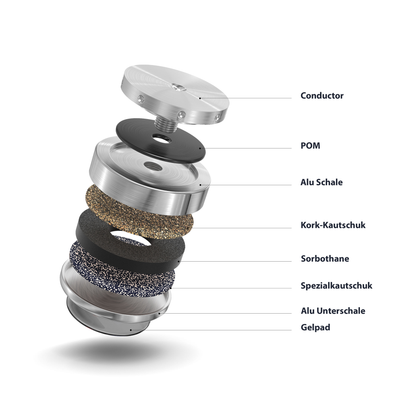 bFly-Audio PolarX Kupfer Absorber, höhenverstellbar Funktionsgrafik Materialaufbau
