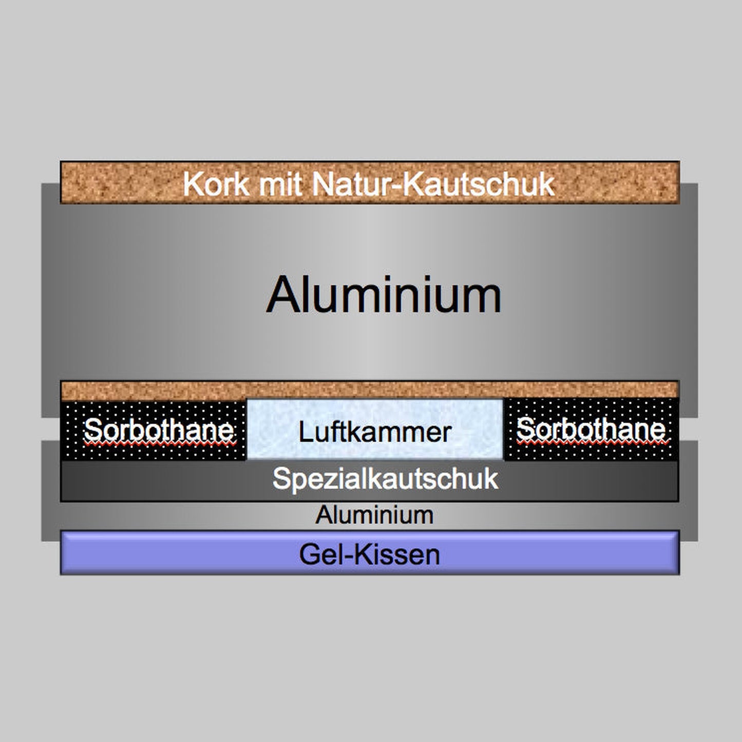 bFly-Audio Pure Absorber-Set Geräteabsorber Aufbauzeichnung der sieben Ebenen mit Luftkammer und Gel-Kissen