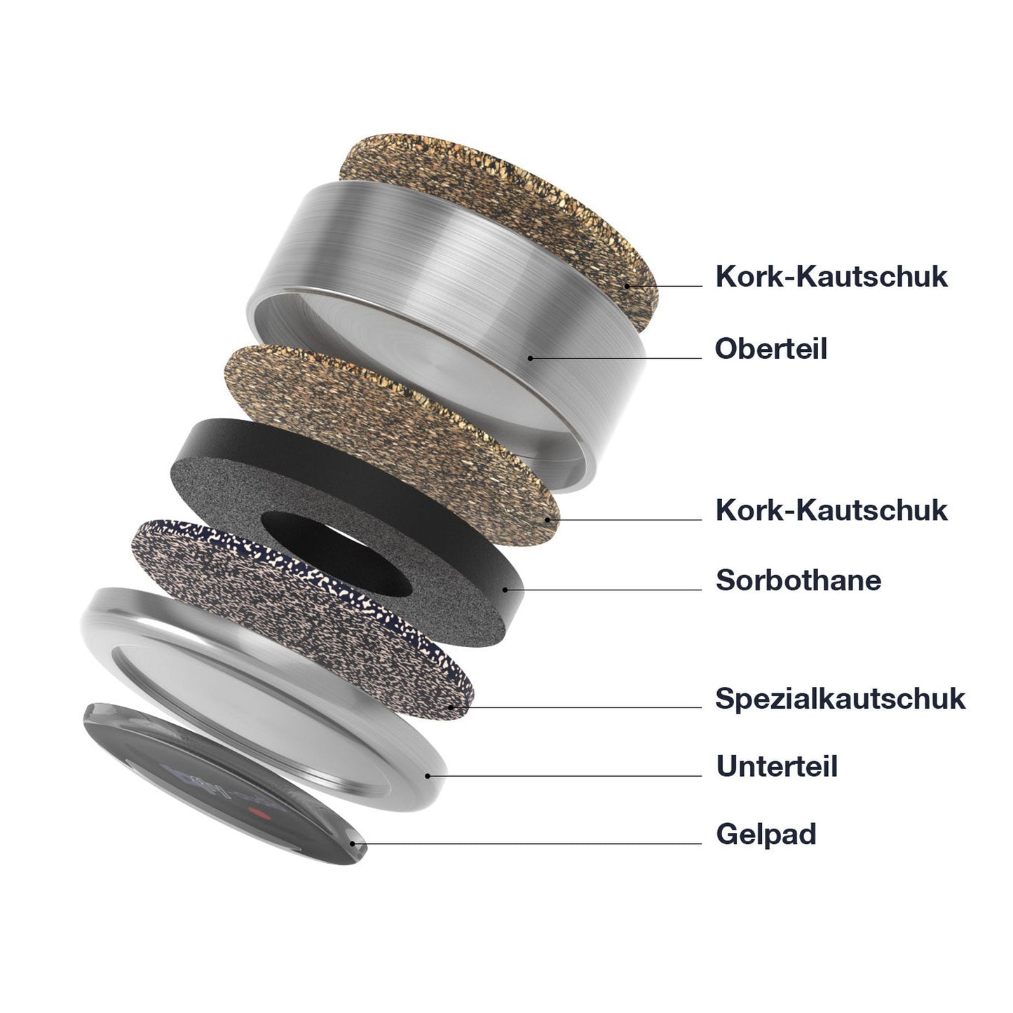 bFly-Audio Pure Absorber-Set Geräteabsorber Aufbauzeichnung mit Kork-Kautschuk, Sorbothane, Spezialkautschuk und Gelpad