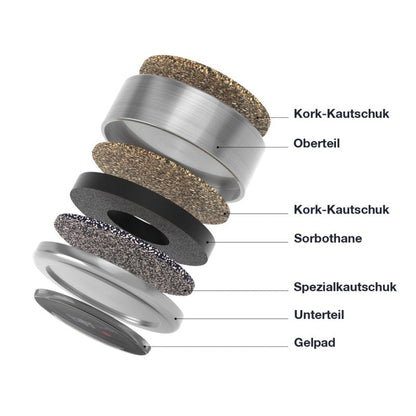 bFly-Audio Pure-Tube Geräteabsorber für Röhrenverstärker Funktionsgrafik, Aufbau mit Kork-Kautschuk und Sorbothane
