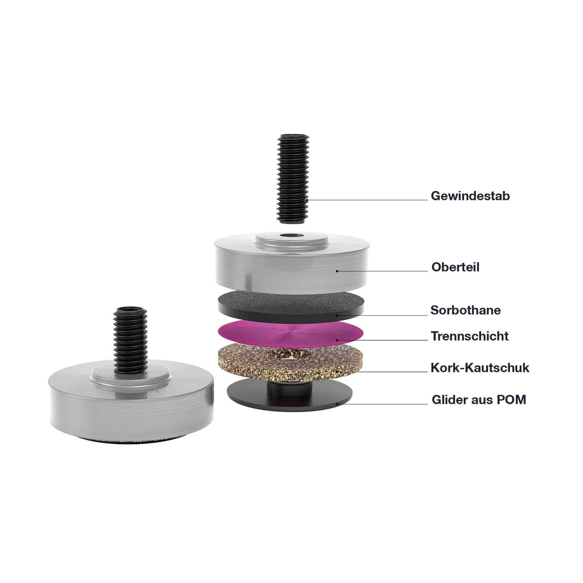 bFly-Audio Talis Pro Absorberfüsse Aufbauzeichnung mit Gewindestab, Sorbothane, Trennschicht, Kork und POM-Glider