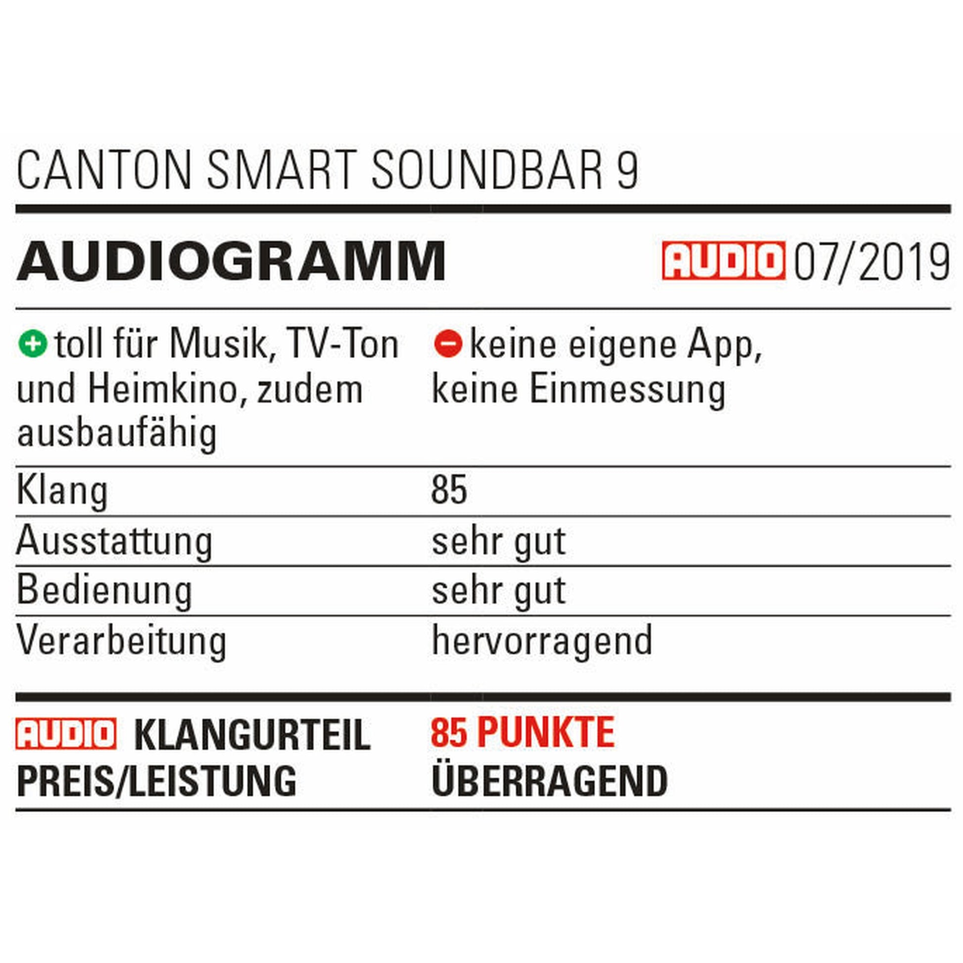 Canton Smart Soundbar 9 S2 Soundbar Auszeichnung AUDIO Audiogramm mit 85 Punkten Klangurteil 07/2019