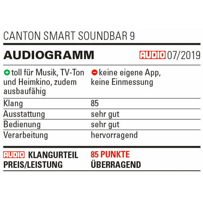 Canton Smart Soundbar 9 S2 Soundbar Auszeichnung AUDIO Audiogramm mit 85 Punkten Klangurteil 07/2019