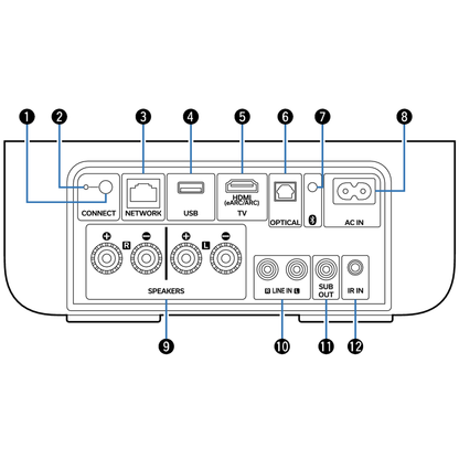 Denon Home Amp Streaming-Verstärker Anschlussfeld Netzwerk USB HDMI eARC