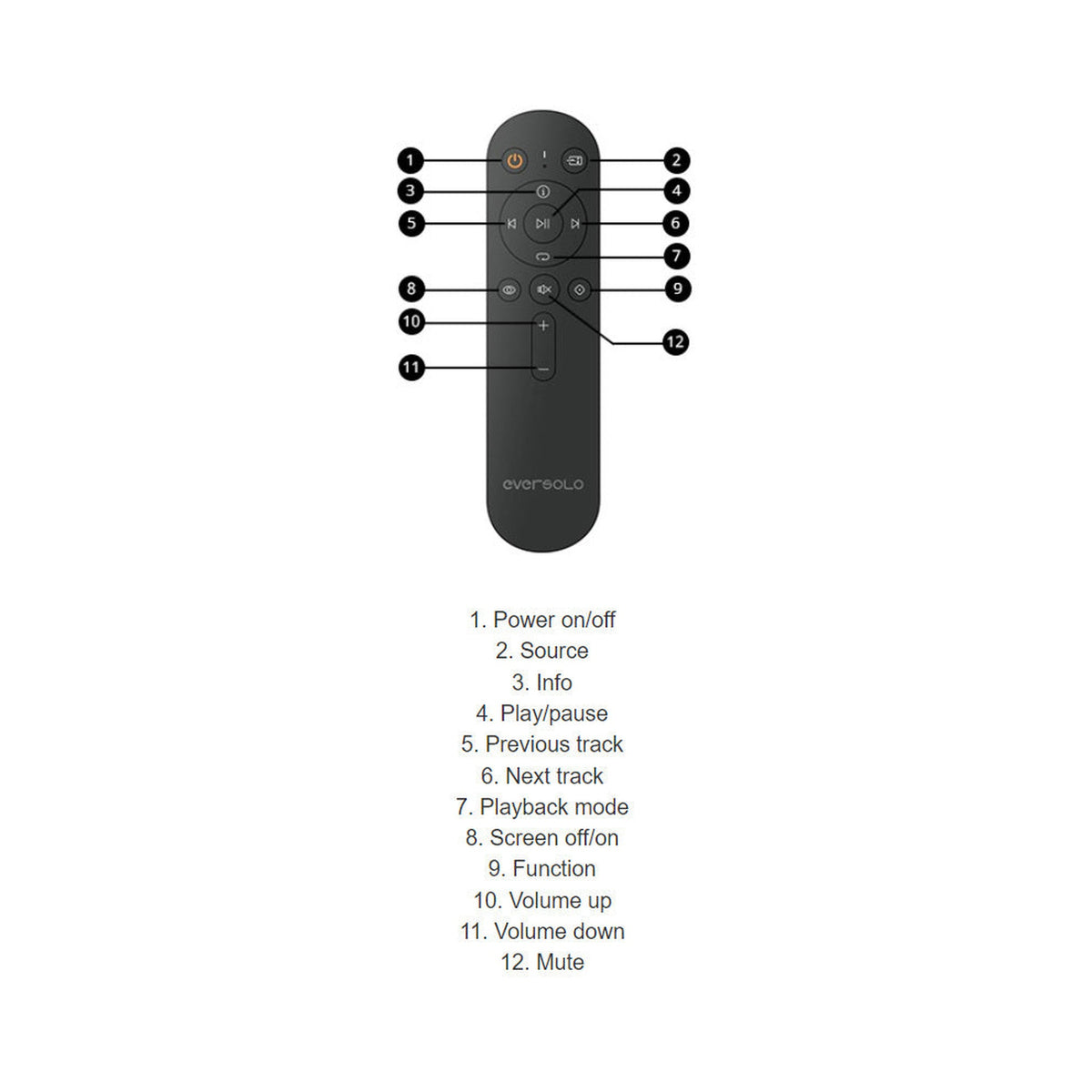 Eversolo BTR-12 Fernbedienung Funktionsgrafik Tastenbelegung