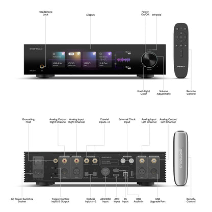 Eversolo DAC-Z10 DAC und Kopfhörerverstärker Funktionsgrafik Bedienelemente und Anschlüsse