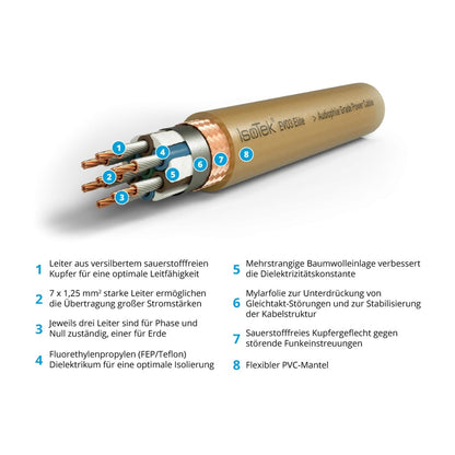 IsoTek EVO3 Elite Netzkabel – Aufbauzeichnung mit Leiteraufbau und Abschirmung