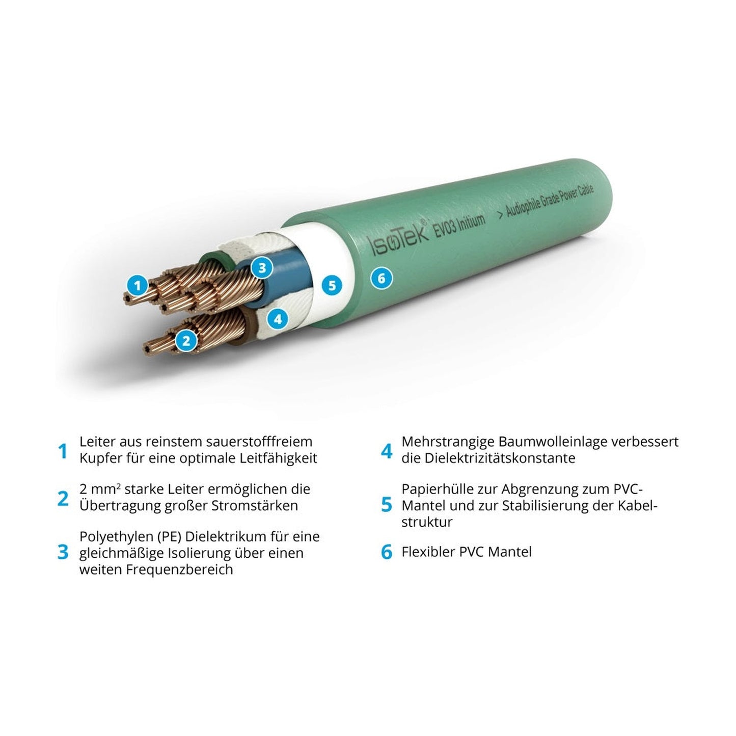 IsoTek EVO3 Initium Netzkabel Aufbauzeichnung mit Kabelaufbau und Materialbezeichnungen