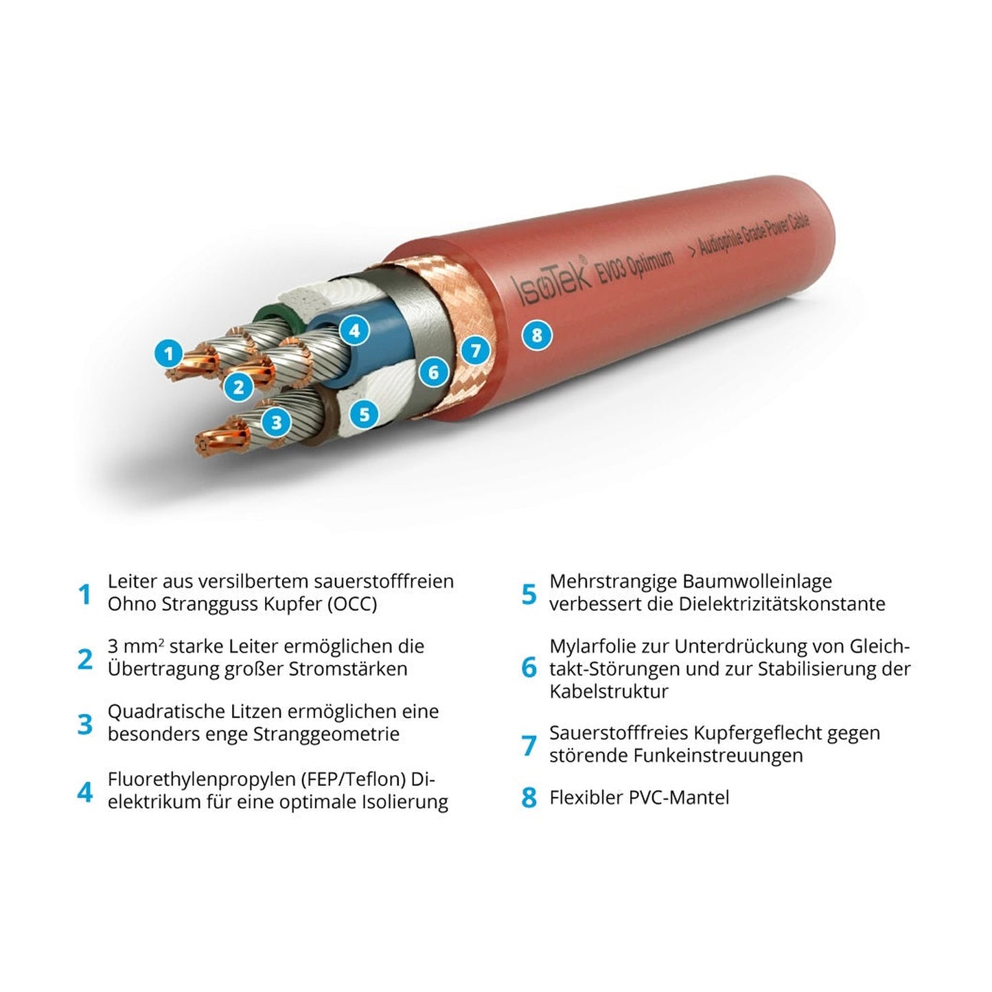 IsoTek EVO3 Optimum Netzkabel – Aufbauzeichnung mit Leiteraufbau und Abschirmung