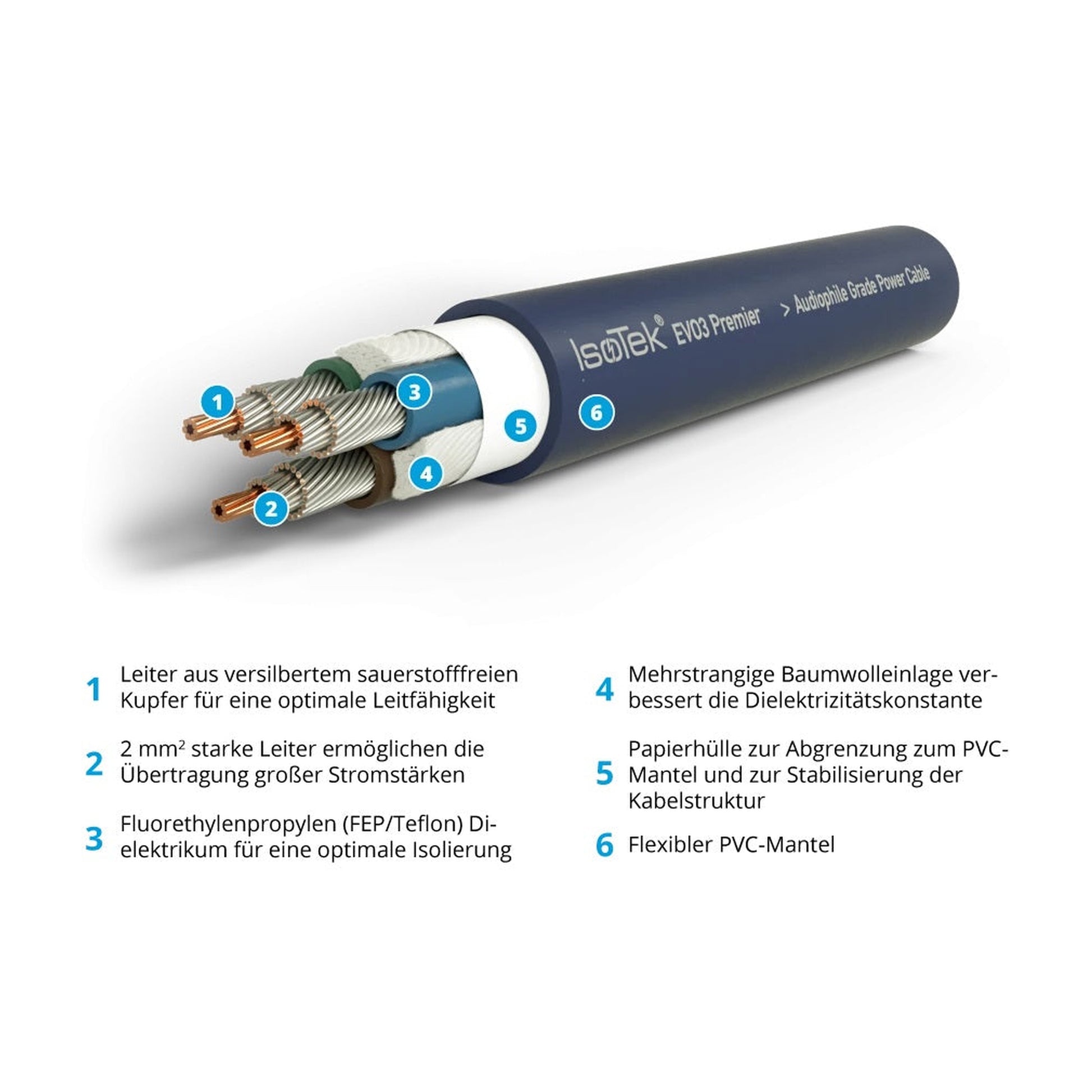 IsoTek EVO3 Premier Netzkabel – Aufbauzeichnung mit Leiteraufbau und Abschirmung