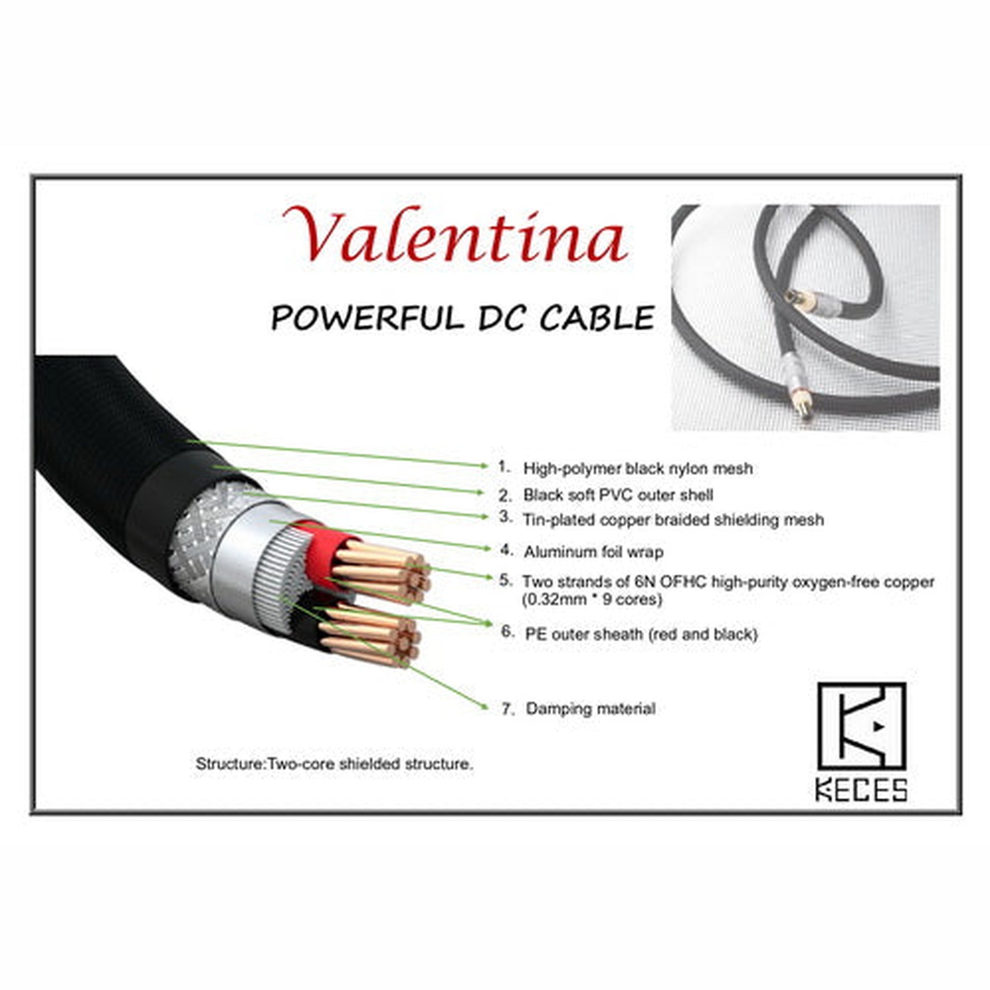 KECES Valentina 2 DC-Kabel Detailansicht Kabelaufbau mit OFHC-Leitern und Schirmung