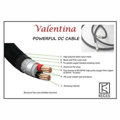KECES Valentina 2 DC-Kabel Detailansicht Kabelaufbau mit OFHC-Leitern und Schirmung