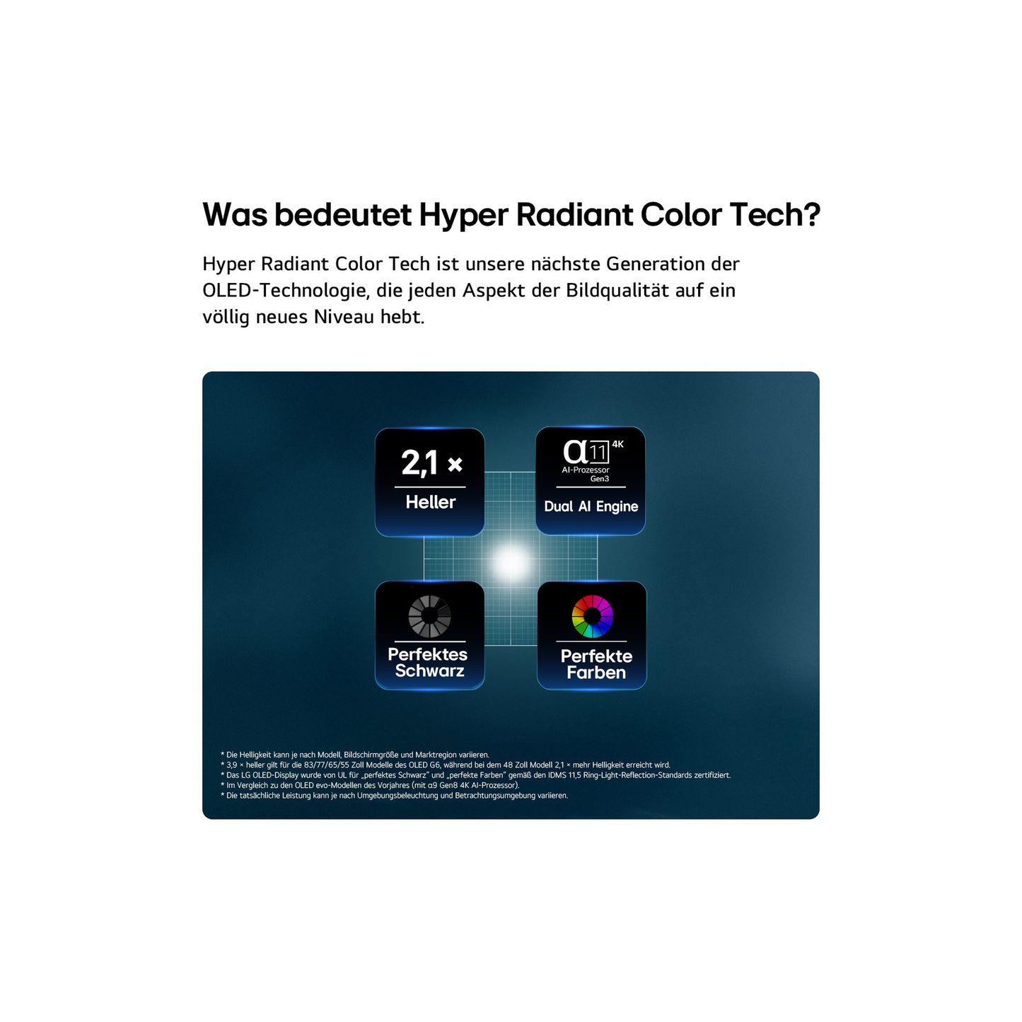 LG OLED48G69LS OLED-Fernseher Feature-Darstellung Hyper Radiant Color Tech