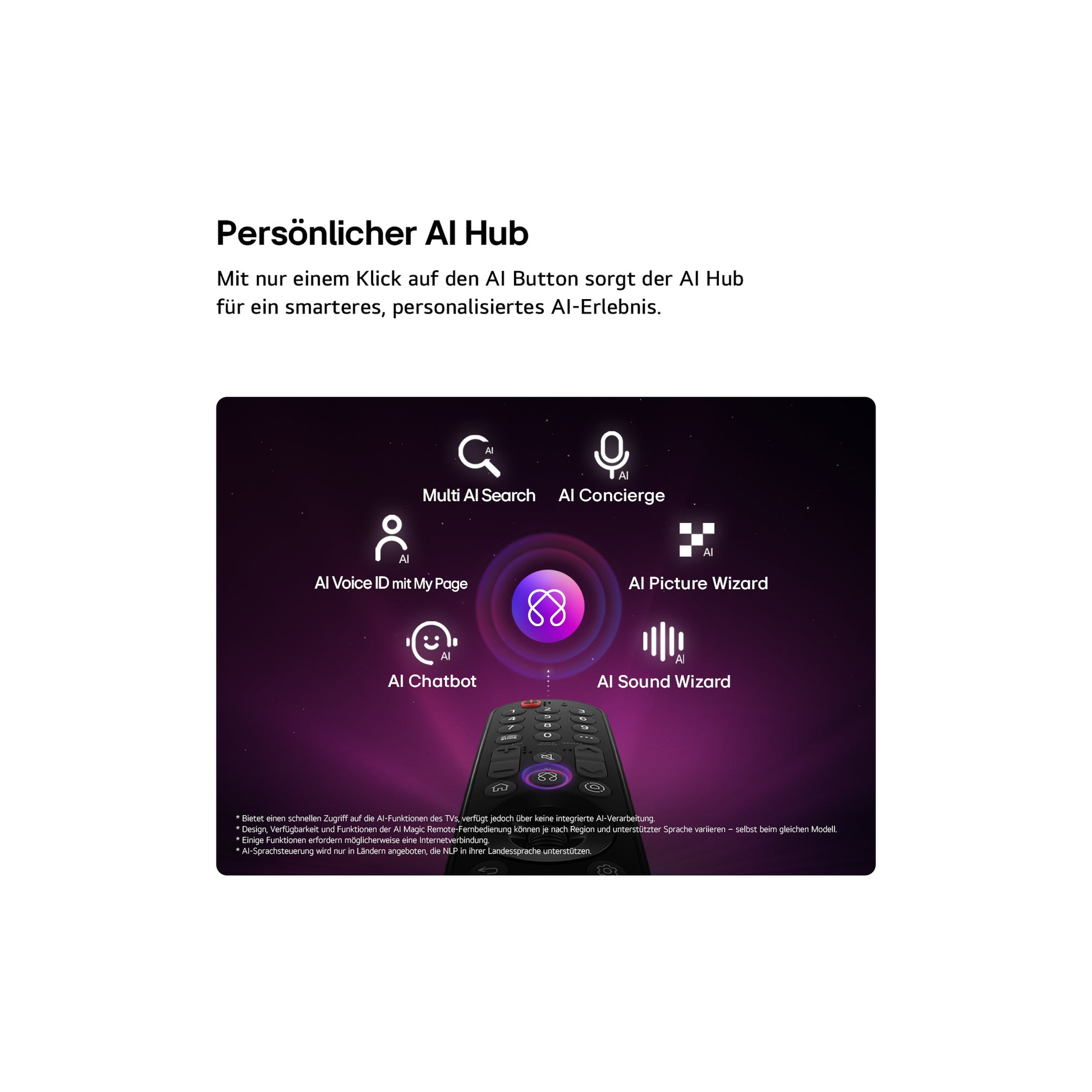 LG OLED55C69LB OLED-Fernseher Feature-Darstellung AI Hub