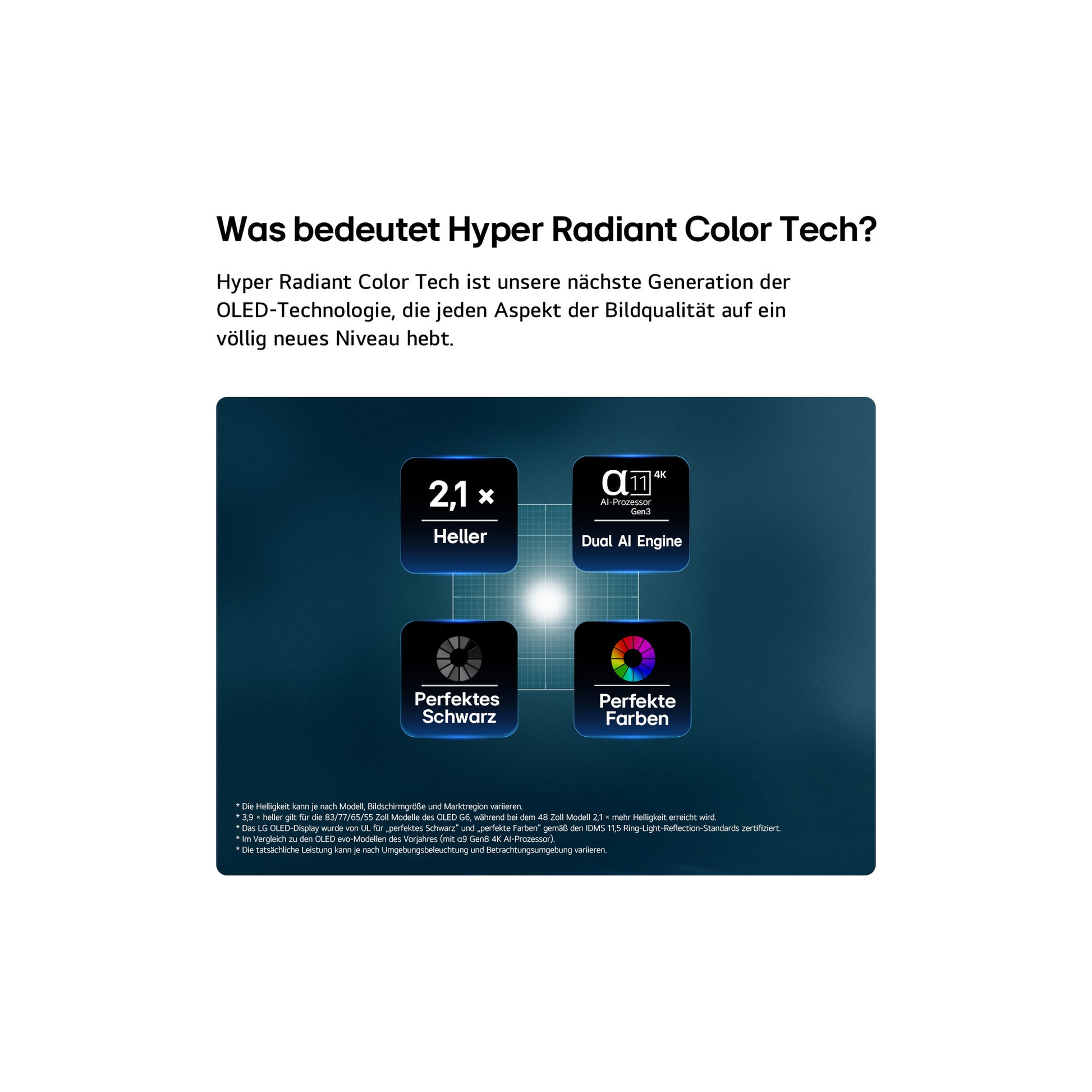 LG OLED55C69LB OLED-Fernseher Feature-Darstellung Hyper Radiant Color Tech
