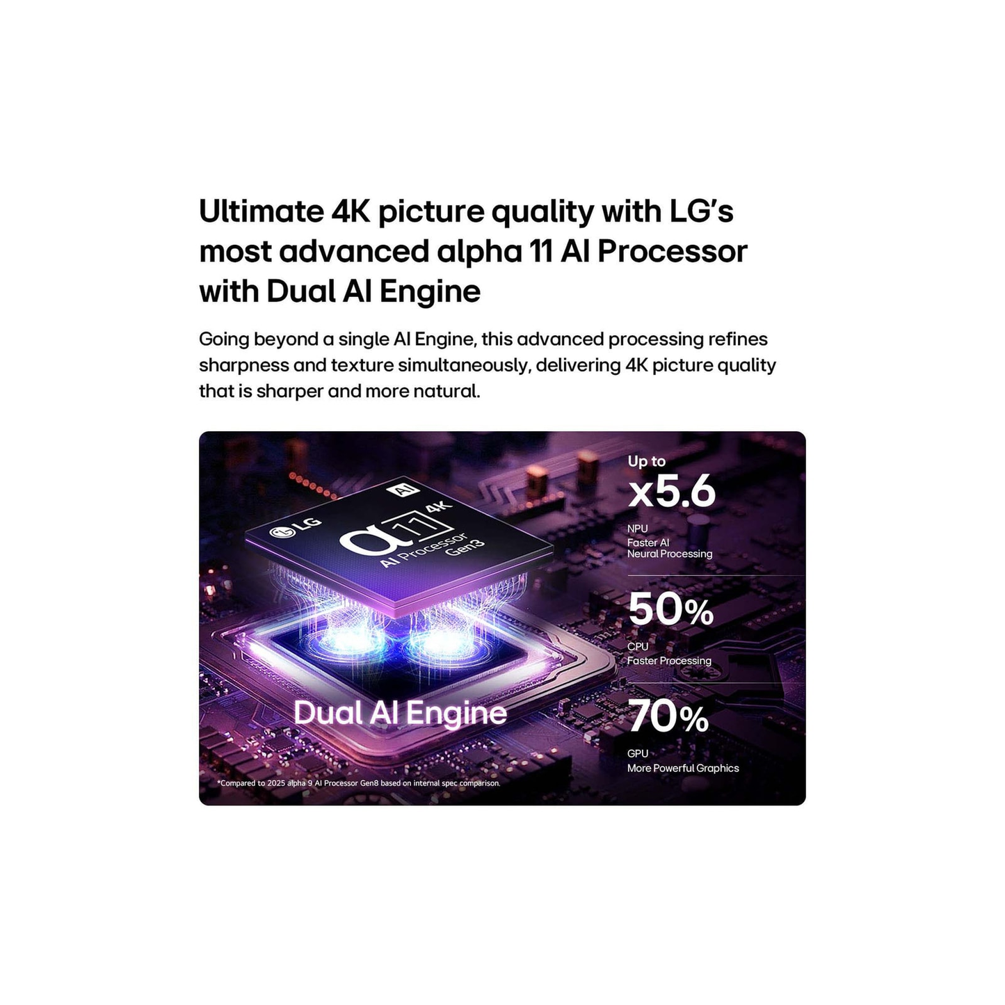 LG OLED65G67LW OLED-Fernseher Feature-Darstellung Ultimate 4K AI Prozessor