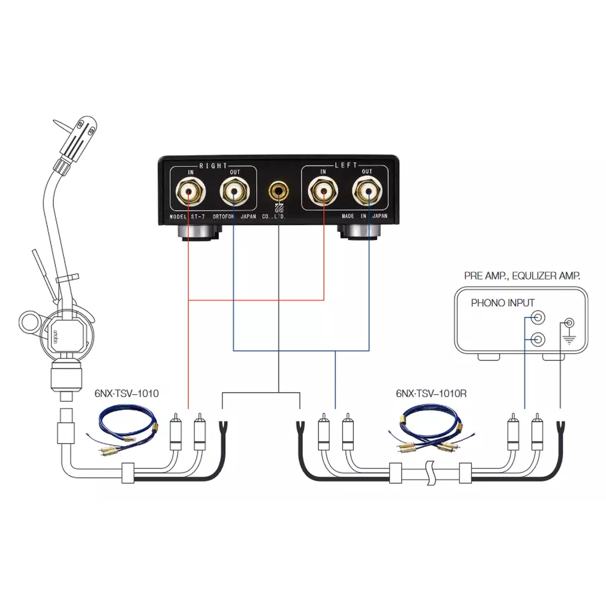 Ortofon ST-7 MC-Übertrager Anschlussdiagramm für Tonarm und Phono-Eingang