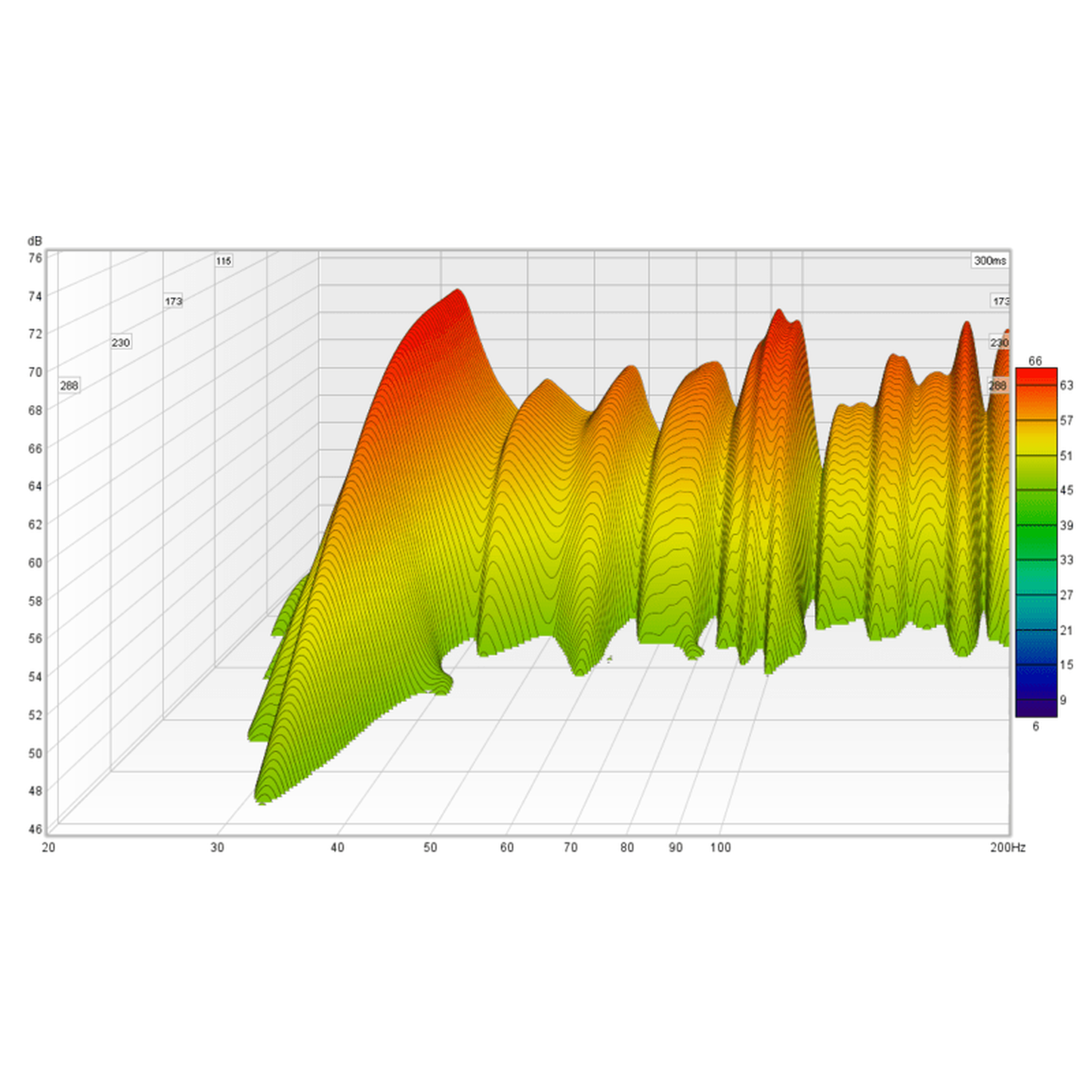 PSI Audio AVAA C214 Aktive Bassfalle Wasserfalldiagramm AVAA ausgeschaltet