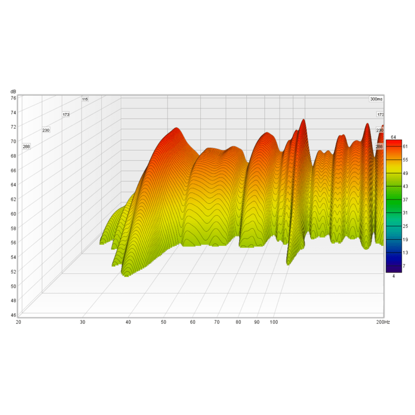 PSI Audio AVAA C214 Aktive Bassfalle Wasserfalldiagramm AVAA beide Einheiten aktiv