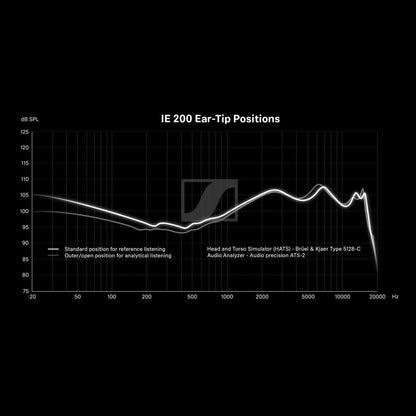 Sennheiser IE 200 In-Ear-Kopfhörer Frequenzdiagramm Ohrpassstück-Positionen