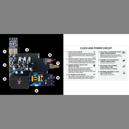 Silent Angel Bonn NX Referenz-Netzwerk-Switch Detailansicht der Platine mit Takt- und Netzteilschaltung