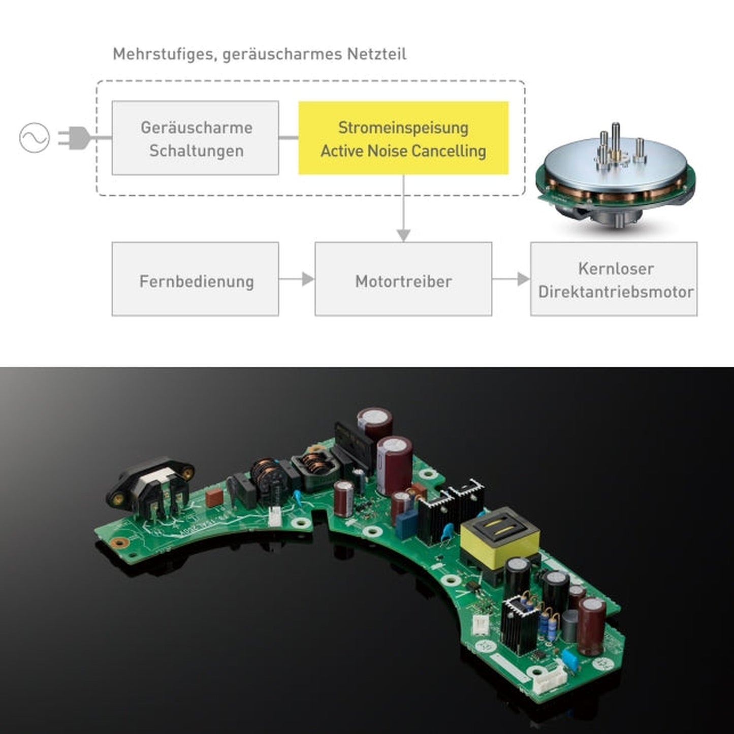 Technics SL-1300G Plattenspieler Silber Detailansicht Innenaufbau Netzteil mit Rauschunterdrückung