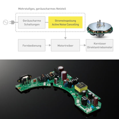 Technics SL-1300G Plattenspieler Silber Detailansicht Innenaufbau Netzteil mit Rauschunterdrückung