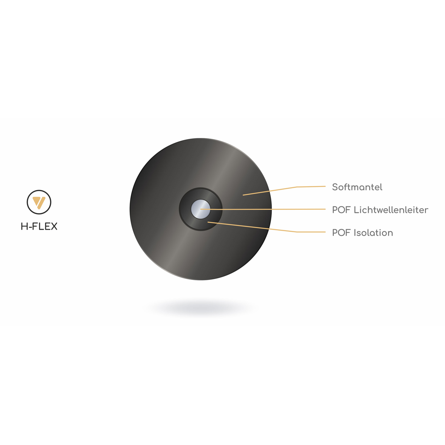 ViaBlue H-FLEX Optisches Kabel mit POF-Lichtwellenleiter und Isolation, Querschnitt