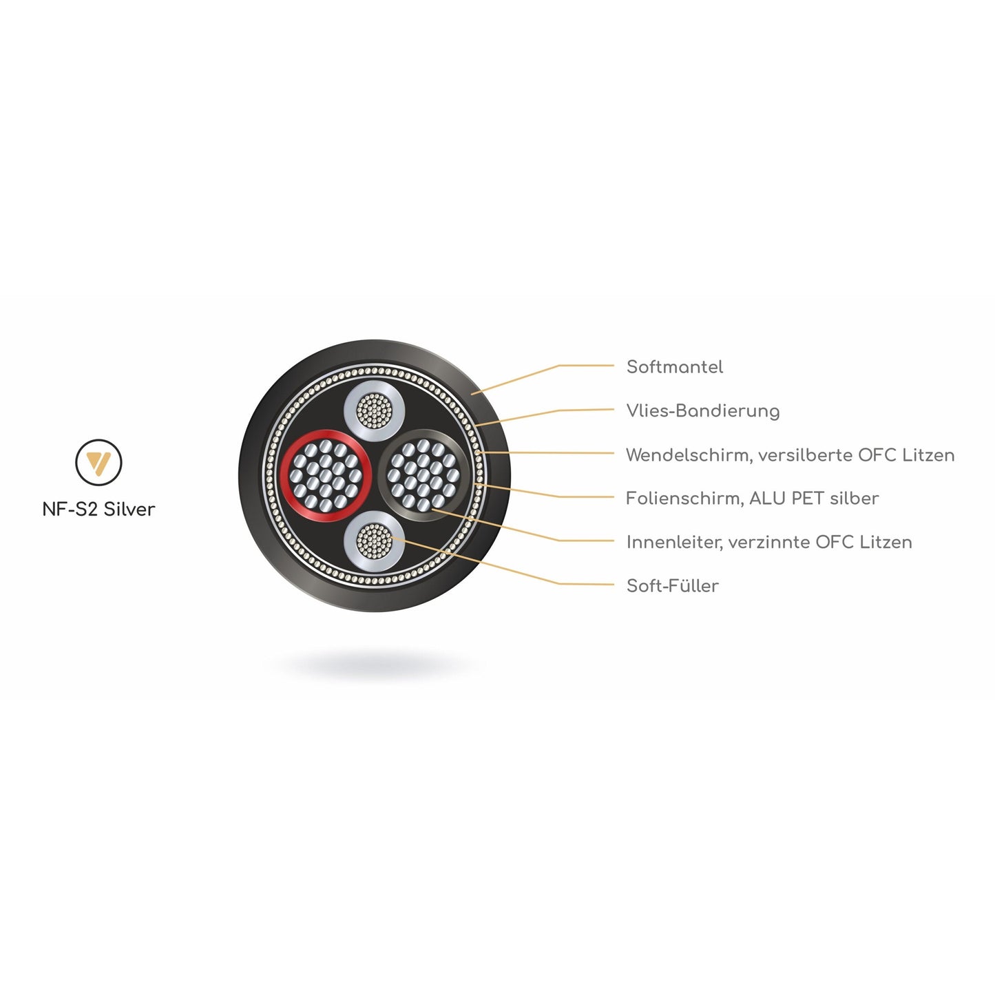 ViaBlue NF-S2 Digitalkabel AES/EBU 110 Ohm mit dreifacher Abschirmung, Querschnitt