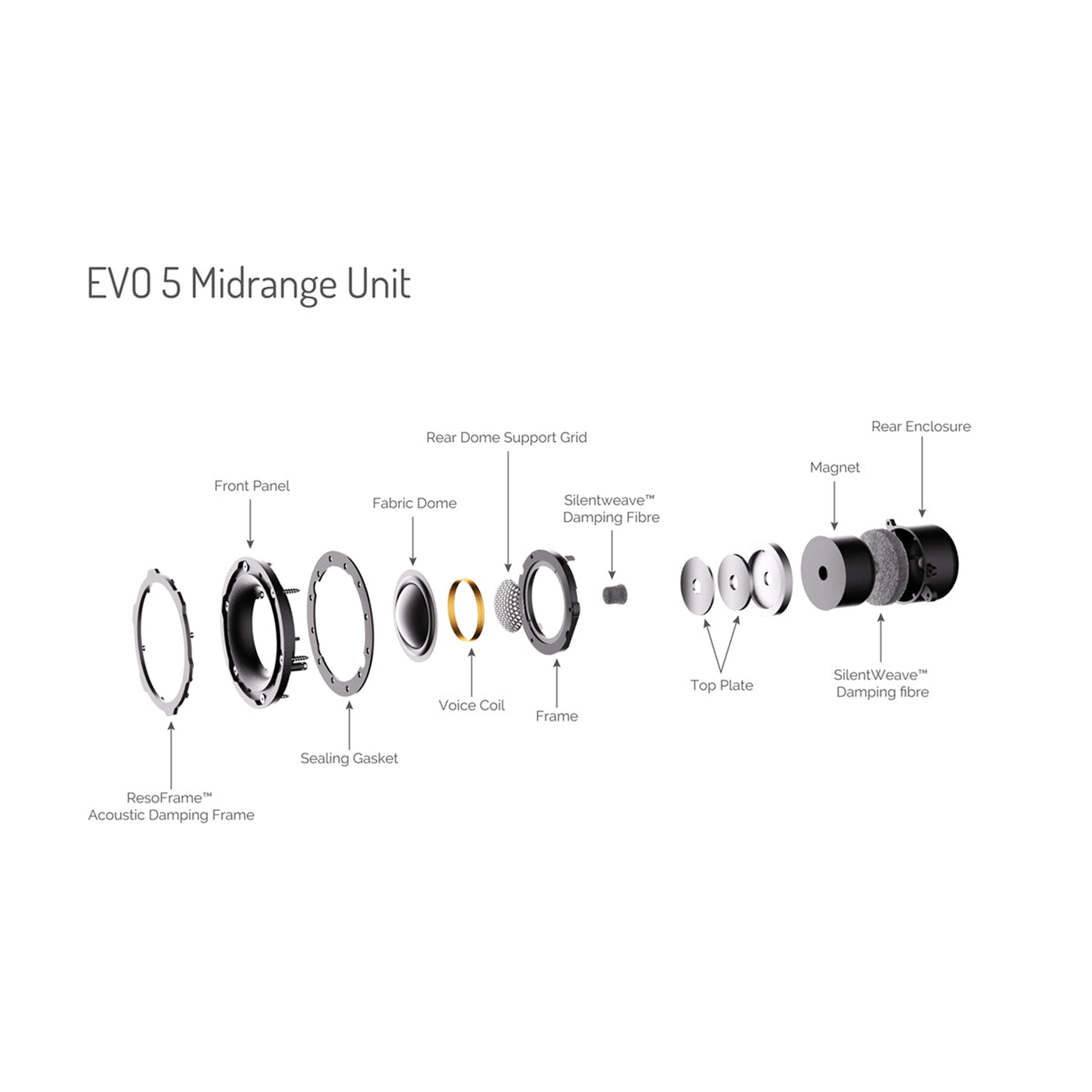 Wharfedale EVO 5.1 Regallautsprecher Lunar Grey matt Explosionsgrafik der Mitteltoneinheit