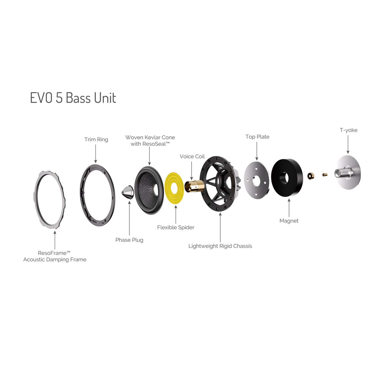 Wharfedale EVO 5.2 Regallautsprecher Lunar Grey matt Explosionsgrafik der Tieftoneinheit