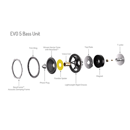 Wharfedale EVO 5.3 Standlautsprecher Nussbaum Explosionsgrafik der Tieftoneinheit