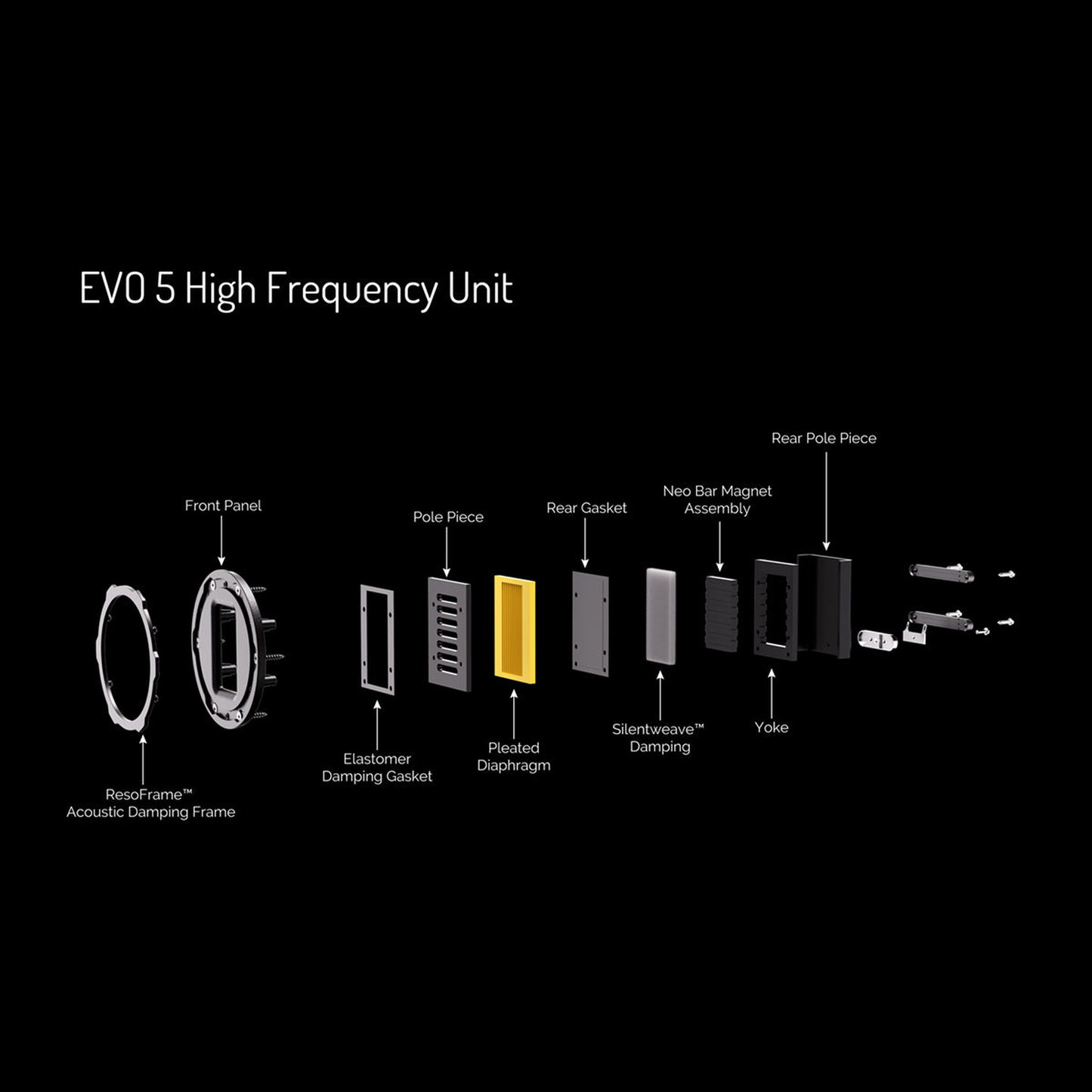 Wharfedale EVO 5.4 Standlautsprecher Nussbaum Explosionsgrafik der AMT-Hochtoneinheit