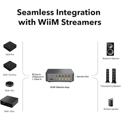 WiiM VibeLink Amp Vollverstärker Space Gray Anschlussdiagramm mit WiiM Pro, Pro Plus, Mini, Ultra und Lautsprechern