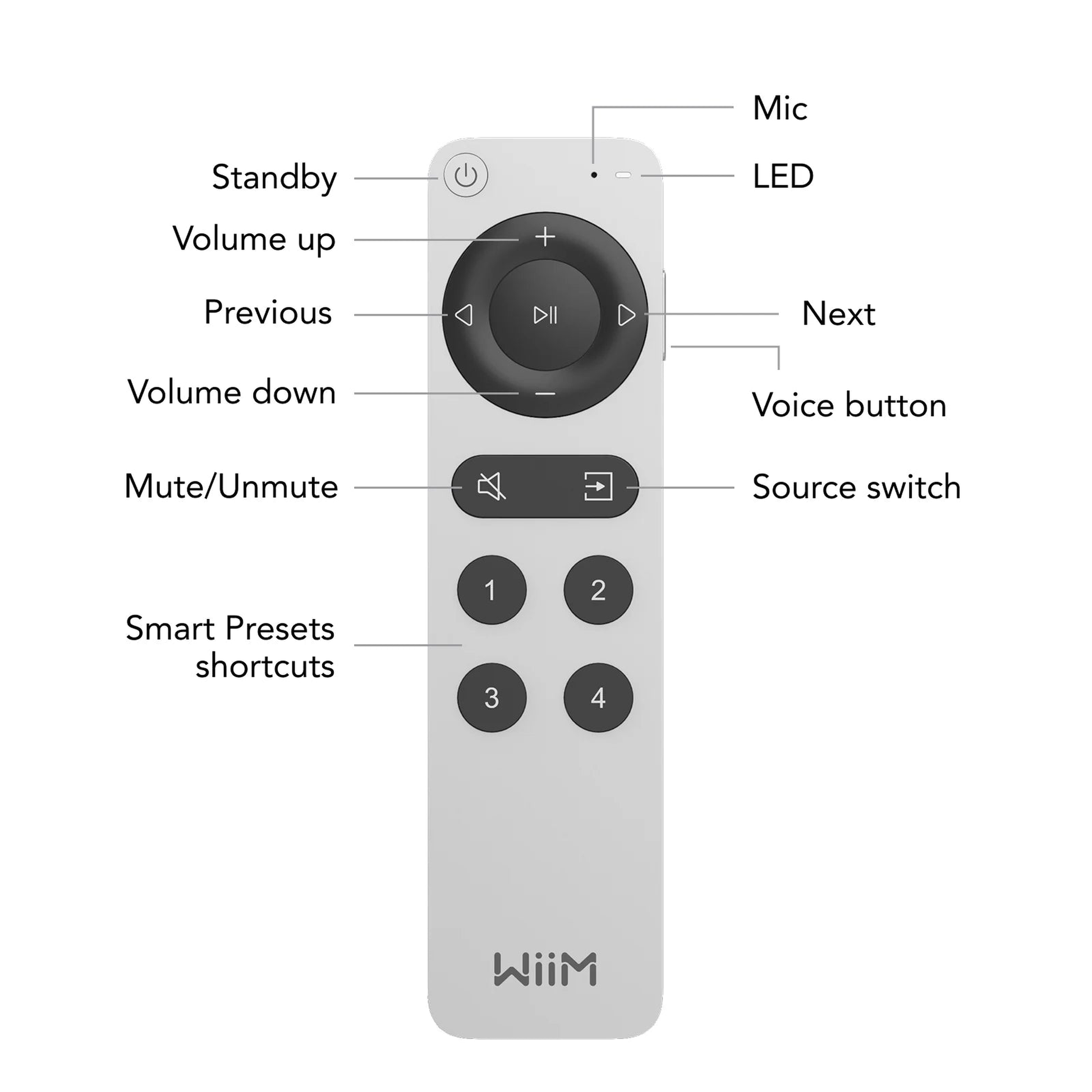 WiiM Voice Remote 2 Sprachfernbedienung Detailansicht 2 Tastenbelegung beschriftet