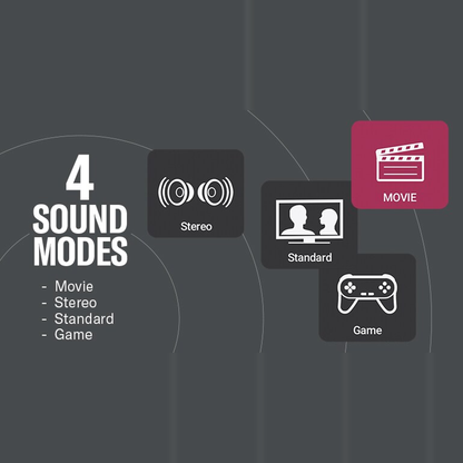 Yamaha SR-B30A Dolby-Atmos-Soundbar Schwarz Funktionsgrafik der vier Klangmodi Movie, Stereo, Standard und Game