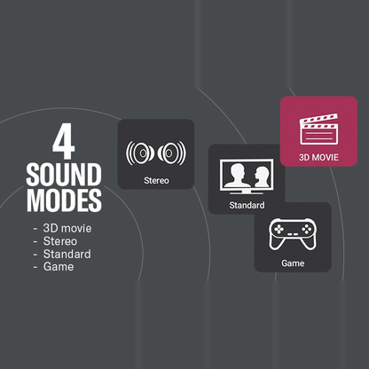 Yamaha SR-C30A Soundbar mit Subwoofer Schwarz Funktionsgrafik der vier Klangmodi 3D Movie, Stereo, Standard und Game