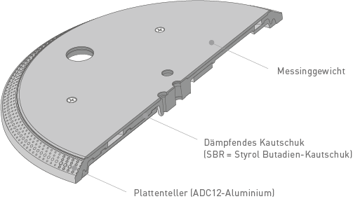 Technics SL-1200G silver (ab Lager)